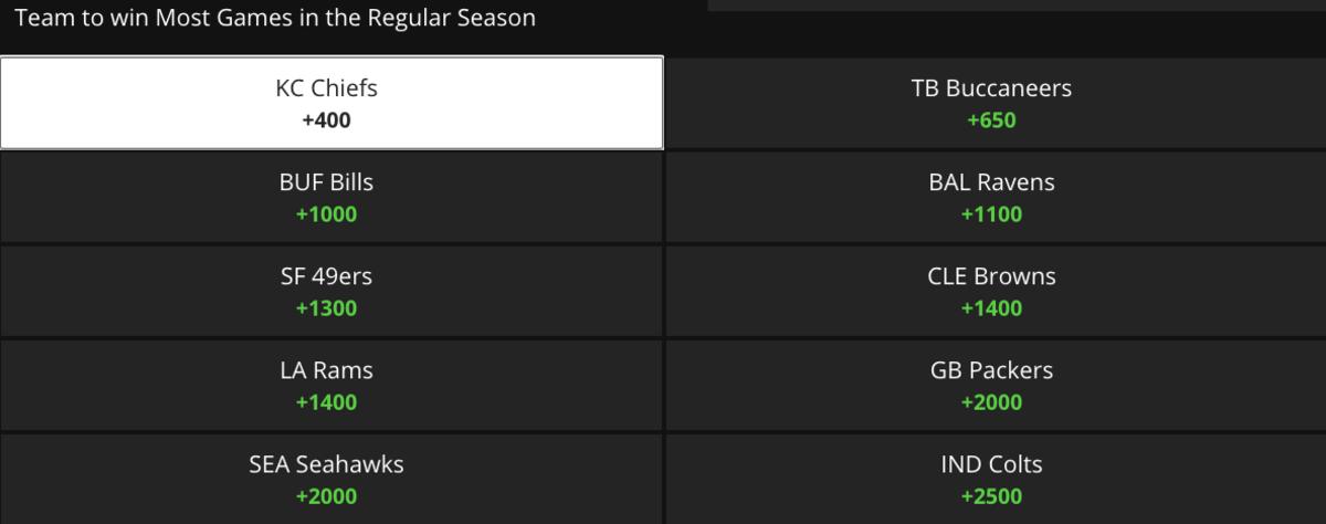 Betting Odds via DraftKings Sportsbook on 06/30/21